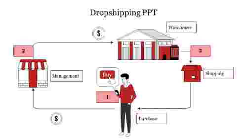 Dropshipping PPT